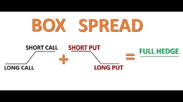 Advanced Options Strategies (Part 3): Box Spread - How to lock in profits against high volatility