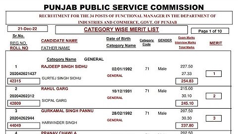 PPSC Functional Manager Final Result Out Combined Merit List Out Category Wise List Link-Description