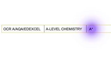 A/A* ADVICE FOR A-LEVEL CHEMISTRY exams (STEP-BY-STEP GUIDE) 2024