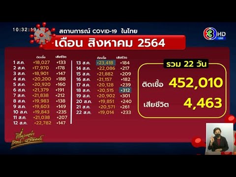 วีดีโอ: ในภูมิภาคเชเลียบินสค์มีผู้ป่วย 13 รายที่ติดเชื้อโควิดจาก 6 เขตเทศบาลเสียชีวิตต่อวัน