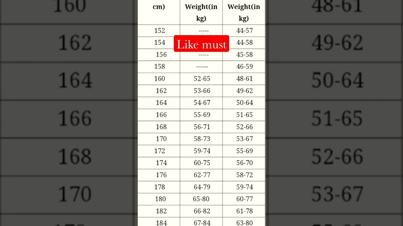 wbp constable pet pmt height vs weight chart | wbp constable pet pmt | wbp pet pmt tips