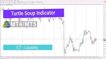 Turtle Soup Indicator in ICT Style for MetaTrader 5/4 Download - Free