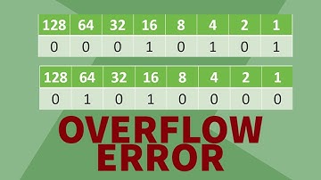 Binary Shift (3/3) Errors: Overflow and Underflow Errors [GCSE COMPUTER SCIENCE]