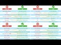 Politeness in Communication Quiz