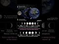 Southern hemisphere moon Northern hemisphere moon differences #upsidedownmoon #darklightofsoul