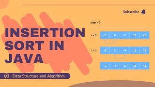 Insertion Sort Algorithm Explained: Sorting Made Simple