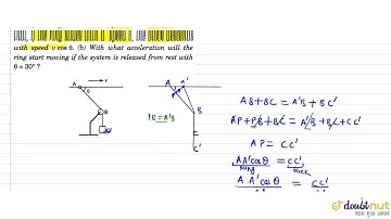 A smooth ring A of mass m can slide on a fixed horizontal rod. A string tied to the ring passes ...