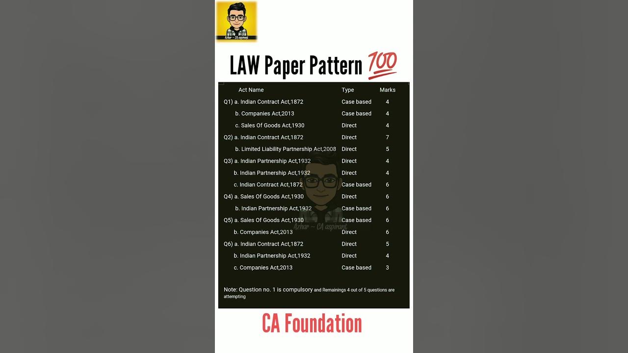 CA Foundation Law Paper Pattern Law Exam Pattern 🚨shorts YouTube