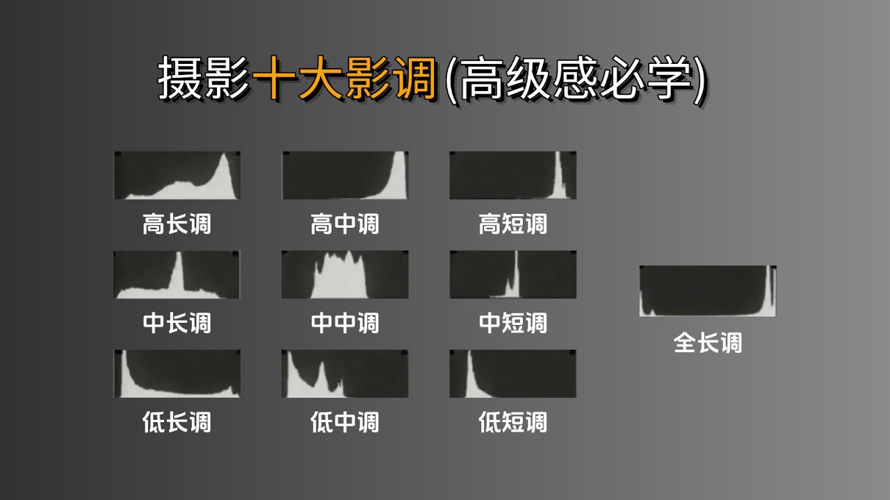 【摄影教学】为什么你的照片没有高级感？那是因为你还没搞懂影调！