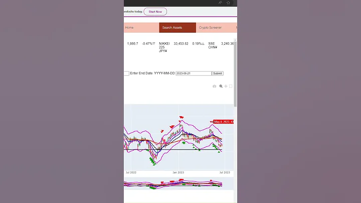 KHC Stock Technical Analysis Intrendias Website Short