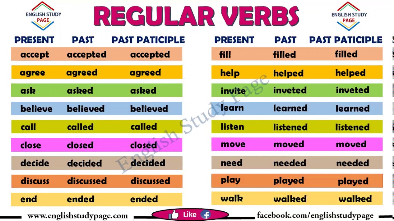 Present perfect affirmative form YouTube