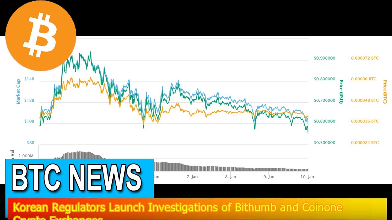 BTC News - Korean Regulators Launch Investigations of ...