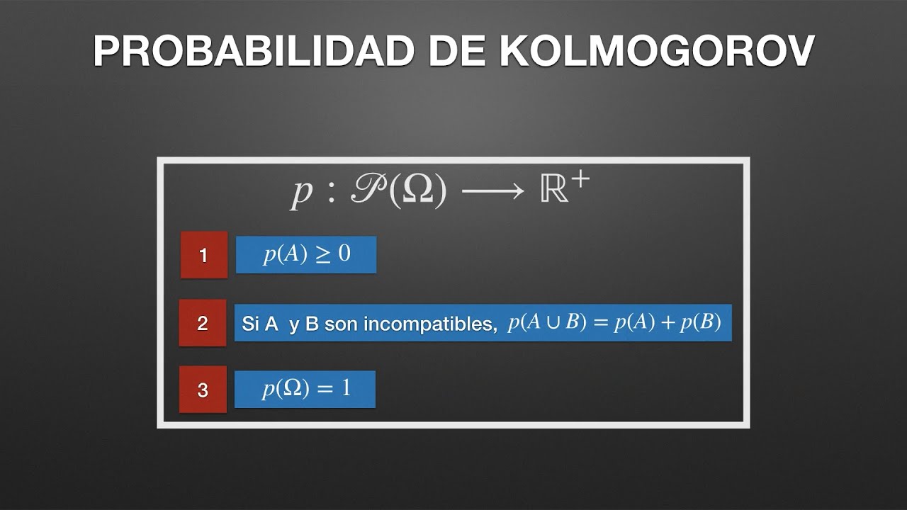 La probabilidad de Kolmogorov