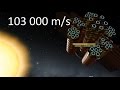 KSP  solar speed run - 103 000 m/s  with stock parts only