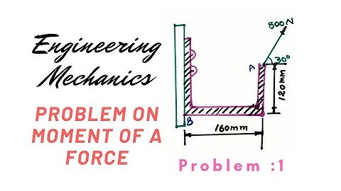 moment of a force . problem :1