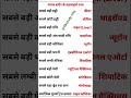 मानव शरीर की सबसे बड़ी सबसे छोटी🙏💯Science Important Question|| GKGS #gkquiz​ #upsc​ ssc bpsc