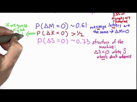 Guessing Keys - Applied Cryptography