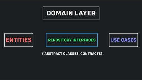 Clean Architecture in Flutter - All You Need to Know!