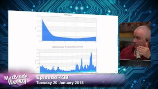 Famous Marco Arment Reveals Overcast Sales Figures: MacBreak Weekly 438 Profile