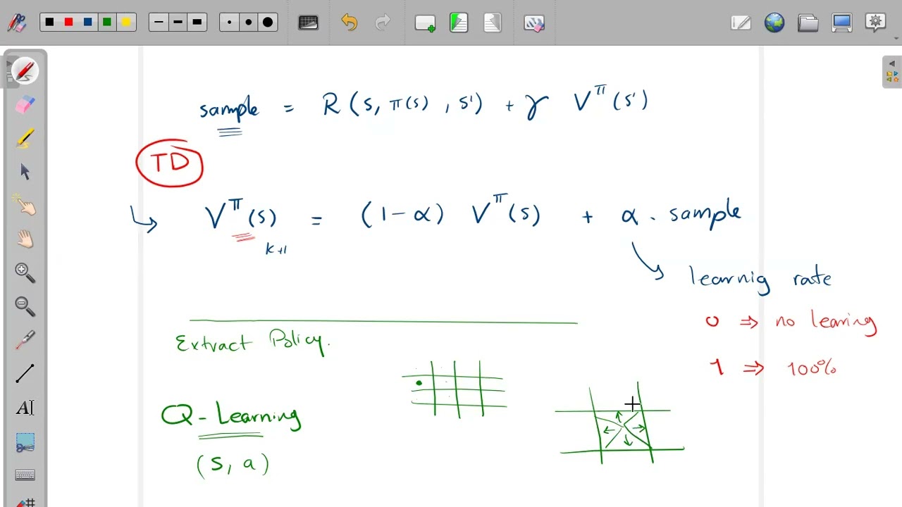 Reinforcement Learning—Part 1