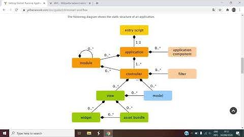 Tutorial Yii2 untuk Pemula: 4 . Arsitektur yii2