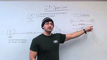 Module 7: What is IP Spoofing?