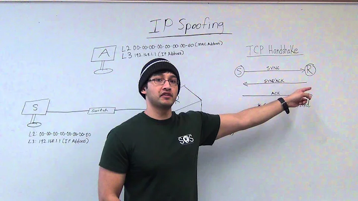 Module 7: What is IP Spoofing?