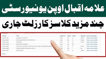 Aiou Autumn 2021 result Announced | Aiou Results Checking Method