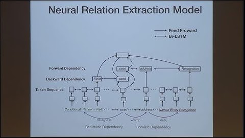 NW-NLP 2018: Adverbial Clausal Modifiers in the LinGO Grammar Matrix
