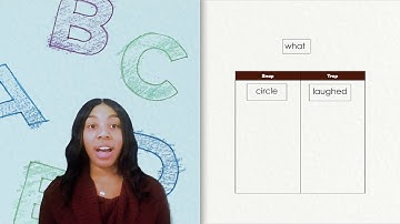 Skills Flex: G2M3C15L72 [Grade 2, Module 3, Cycle 15, Lesson 72]