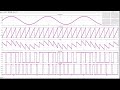 PAM | Pulse Amplitude Modulation | PWM | Pulse Width Modulation | PPM | Pulse Position Modulation |