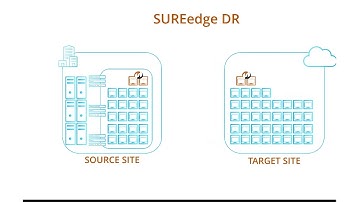 SUREedge DR Overview with demo on protecting workloads on cloud