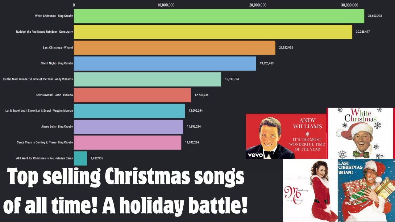 Top Selling Christmas Songs of All Time! - YouTube