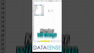 Create ranks inside pivot tables #shorts #excel #microsoft