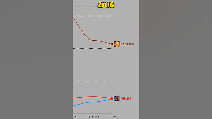 Clash Of Clans Comparison With Clash Royale #shorts