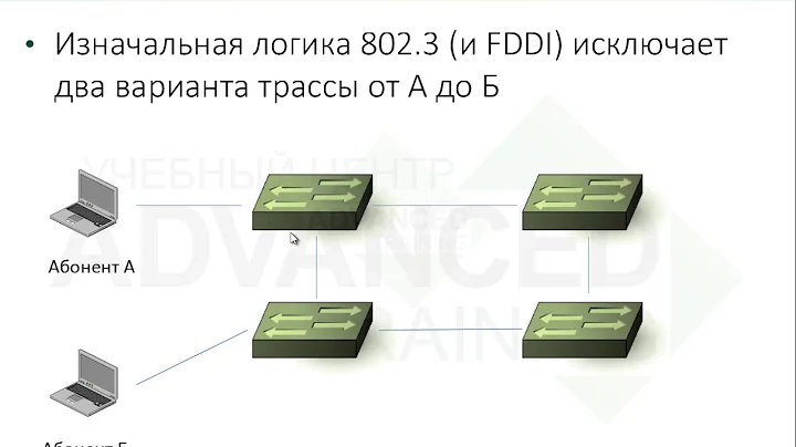 Advanced CCNP - Протоколы Spanning Tree - часть первая, основные сведения