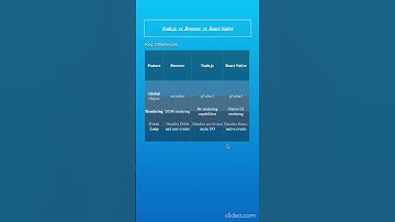 JavaScript Interview Preparation: Environment key differences #react  #reactnative  #nodejs