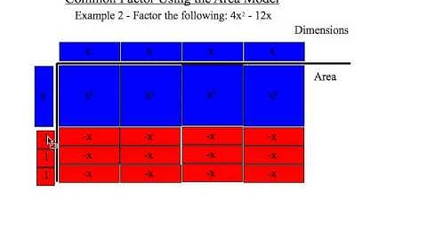 mathcast 009 - Using the Area Model to Illustrate Common Factoring of a Monomial and Binomial
