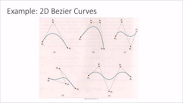 07 Computer Graphics 3D Object Representations 1