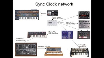 All sync