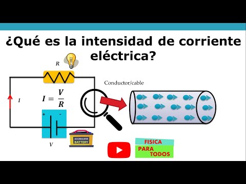 Video: ¿Es la intensidad proporcional a la energía?