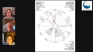 Access Astrology July 16, 2026
