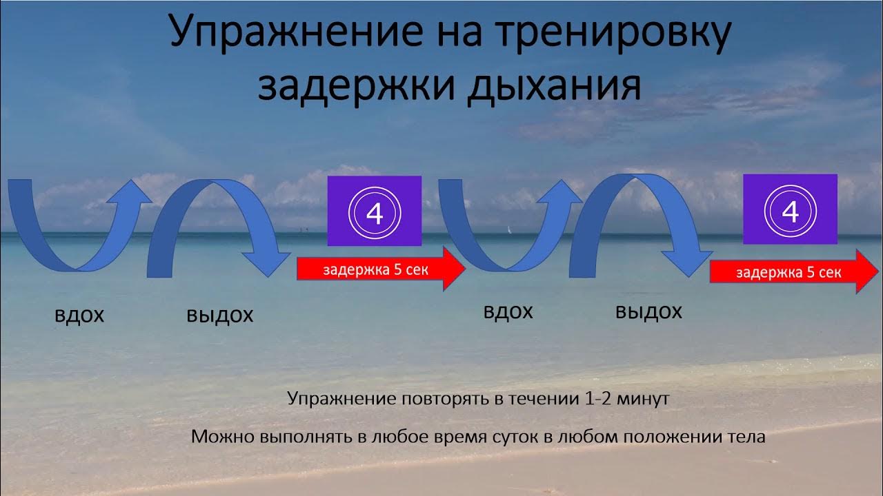 2 вдоха в секунду. Упражнения на задержку дыхания. Тренировка задержки дыхания. Вдох задержка выдох. Упражнения на выдохе с задержкой дыхания.