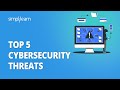 Top 5 Cybersecurity Threats You Must Know in 2024 🔒