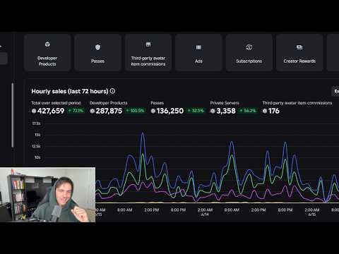 Roblox Game Monetization Explained Like You're 5