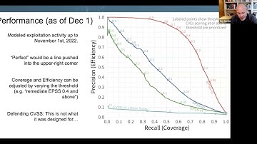 Discussion with Jay on the Exploit Prediction Scoring System (EPSS)