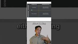 Simplifying Contract Management