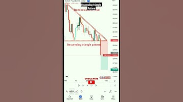 #descending triangle pattern#shorts#stockmarket#nifty#banknifty#sharemarket#trading.