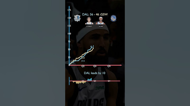 MAVERICKS at WARRIORS | EMIRATES NBA CUP 🏆 | Play by Play | November 12, 2024 #mavs #nba #gsw