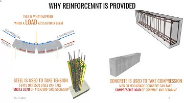 BK03  Staadpro  An introduction to basic terminologies in structures